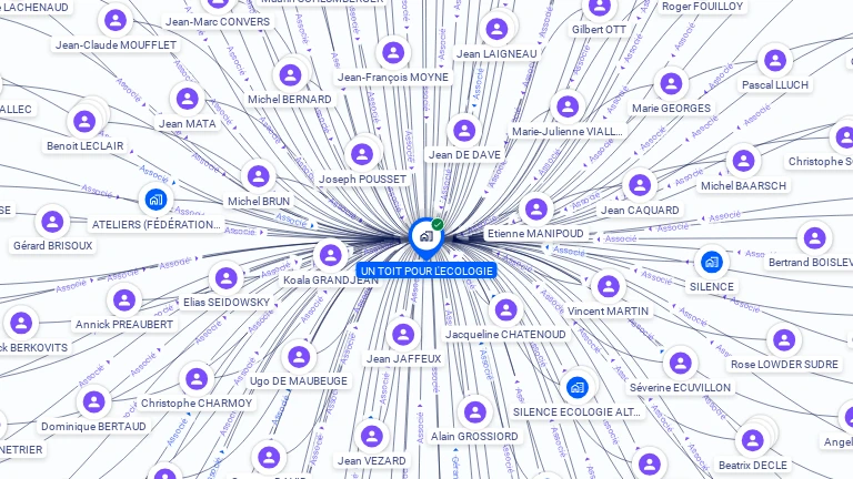 Cartographie gratuite de SCI UN TOIT POUR L'ECOLOGIE