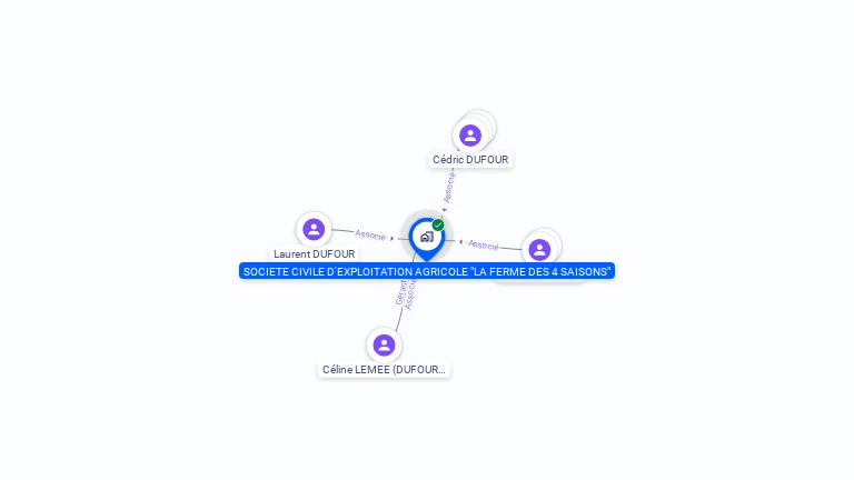 Cartographie gratuite de SCEA LA FERME DES 4 SAISONS