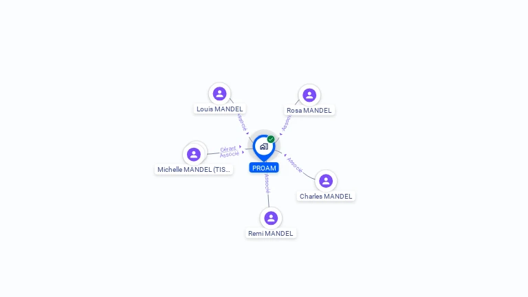 Cartographie gratuite de PROAM