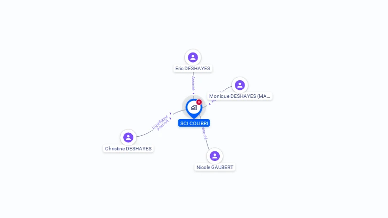 Cartographie gratuite de SCI COLIBRI
