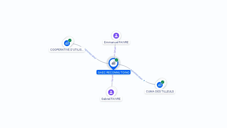 Cartographie gratuite de GAEC TOINO