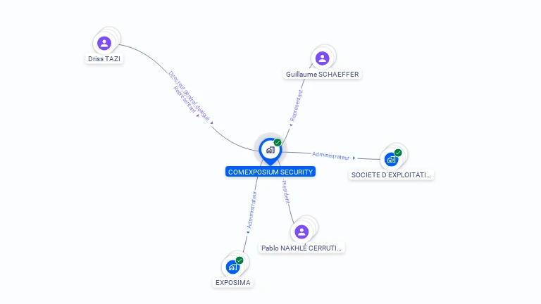 Cartographie gratuite de COMEXPOSIUM SECURITY
