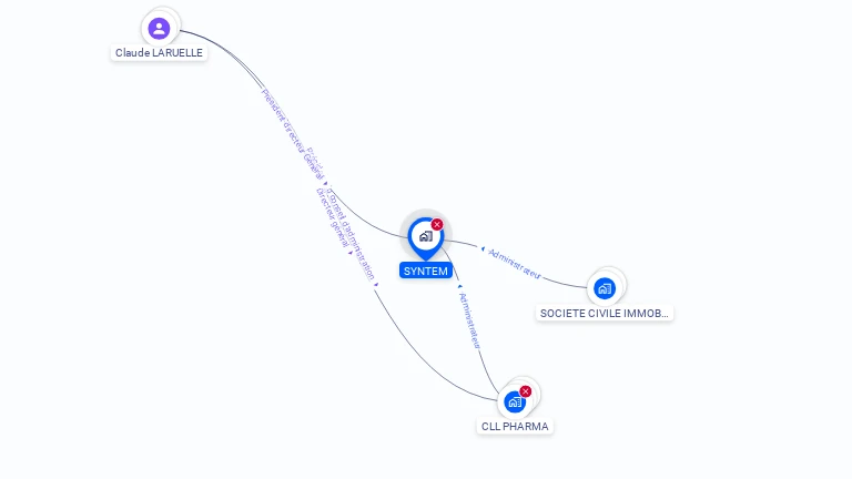 Cartographie gratuite de SYNTEM
