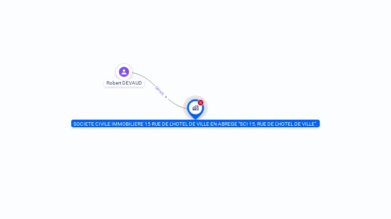 Cartographie gratuite de SCI 15 R DE L HOTEL DE VILLE