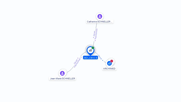 Cartographie gratuite de SCI JMCS