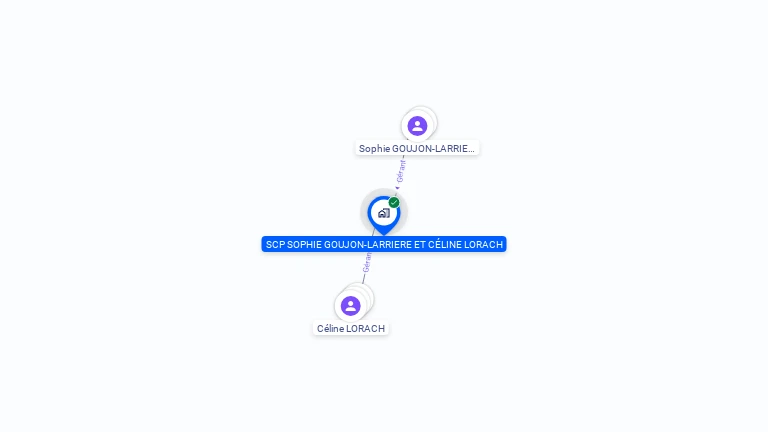 Cartographie gratuite de SCP SOPHIE GOUJON-LARRIERE ET CELINE LORACH