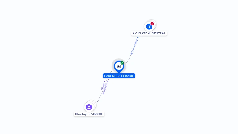 Cartographie gratuite d'EARL DE LA FEDARIE