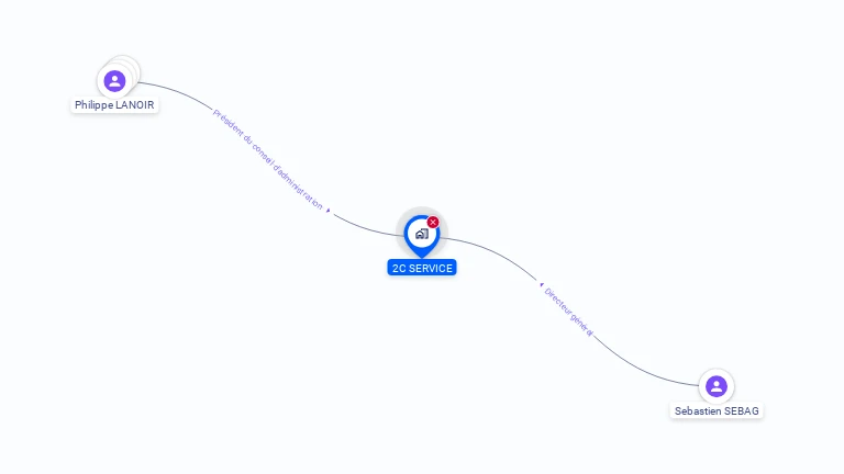 Cartographie gratuite de 2 C SERVICE