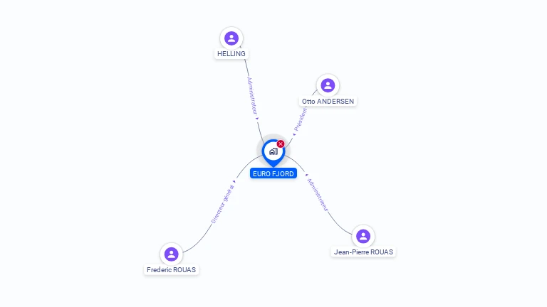 Cartographie gratuite d'EURO FJORD