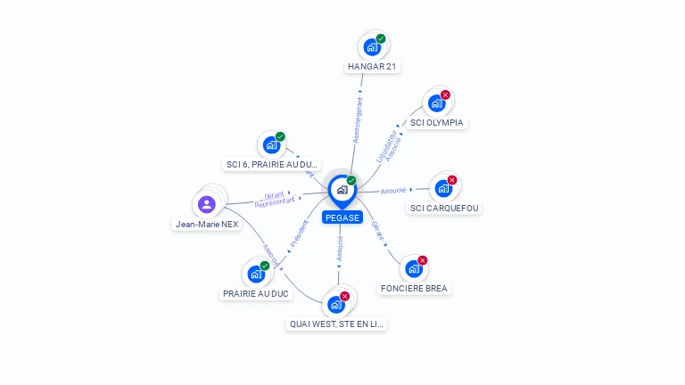 Cartographie gratuite de PEGASE
