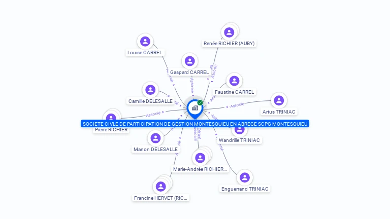 Cartographie gratuite de SOC CIVILE PARTICIP GESTION MONTESQUIEU