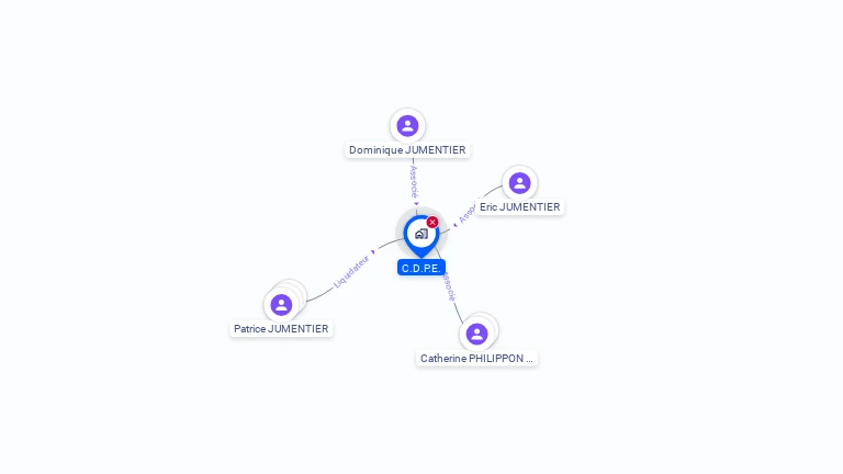 Cartographie gratuite de C.D.P.E.
