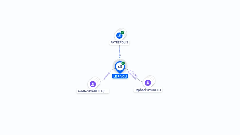 Cartographie gratuite de LE RIVOLI