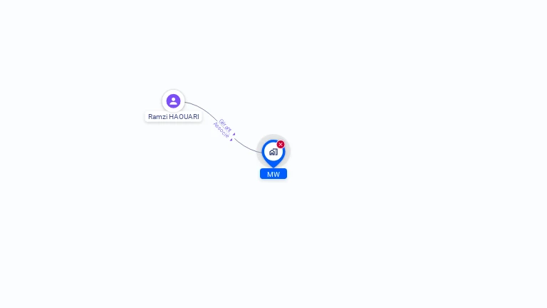 Cartographie gratuite de SARL MW