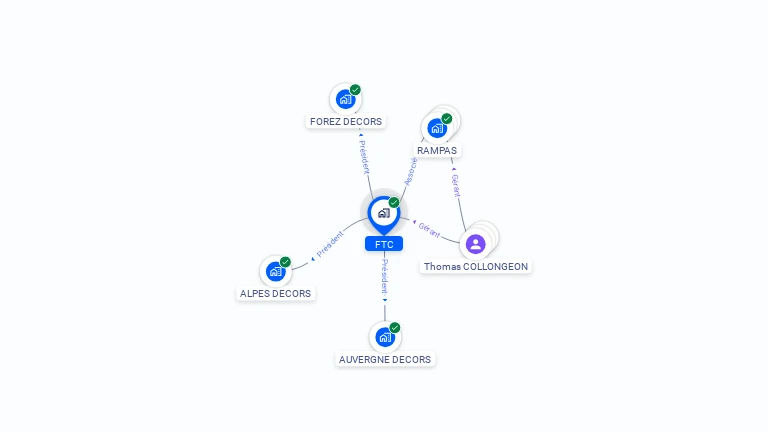 Cartographie gratuite de FTC