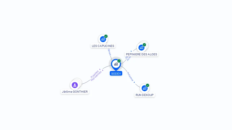 Cartographie gratuite de SODEV