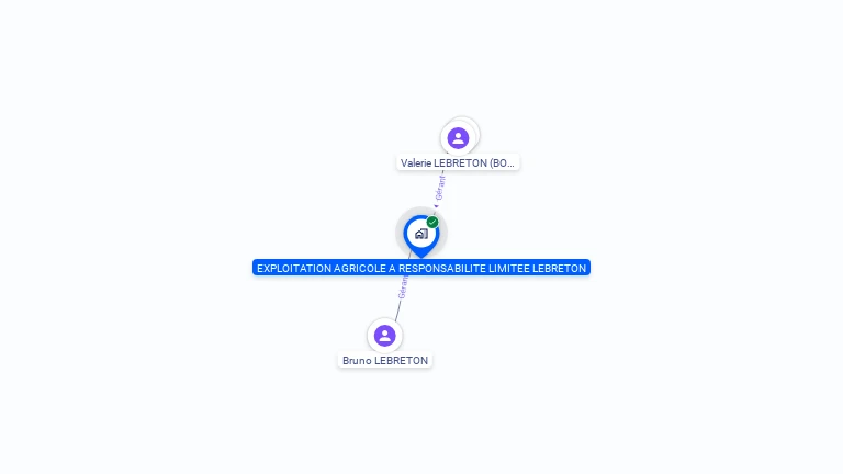 Cartographie gratuite d'EARL LEBRETON