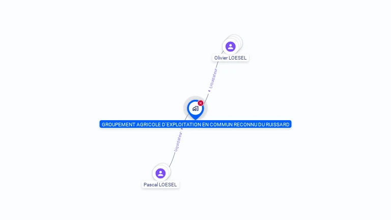 Cartographie gratuite de GROUPEMENT AGRICOLE D'EXPLOITATION EN COMMUN RECONNU DU RUISSARD