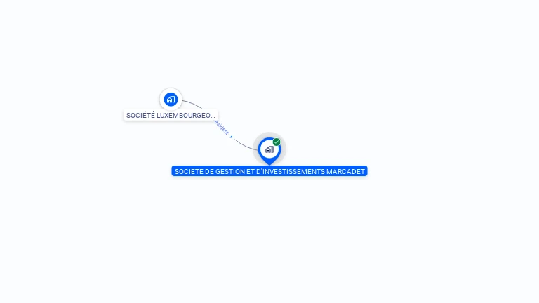 Cartographie gratuite de SOCIETE DE GESTION ET D'INVESTISSEMENTS MARCADET