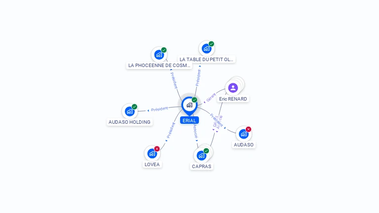 Cartographie gratuite d'ERIAL
