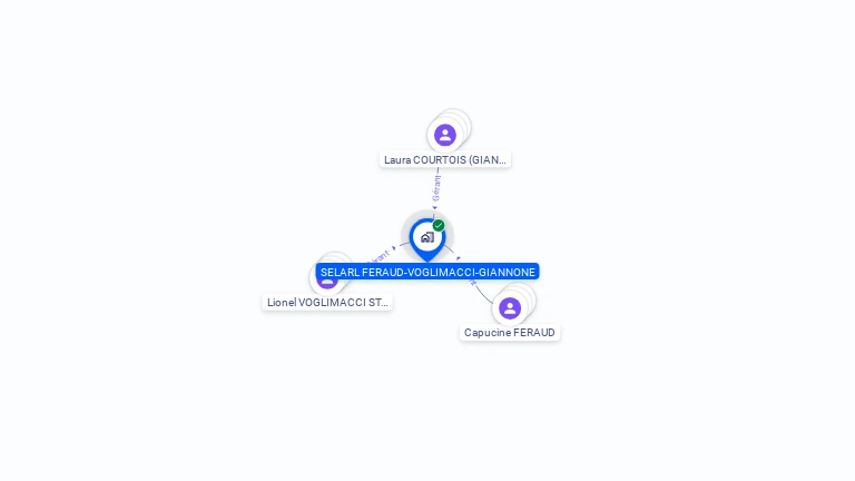 Cartographie gratuite de SELARL FERAUD-VOGLIMACCI-GIANNONE