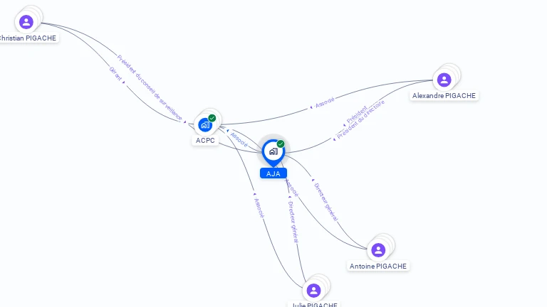 Cartographie gratuite d'AJA