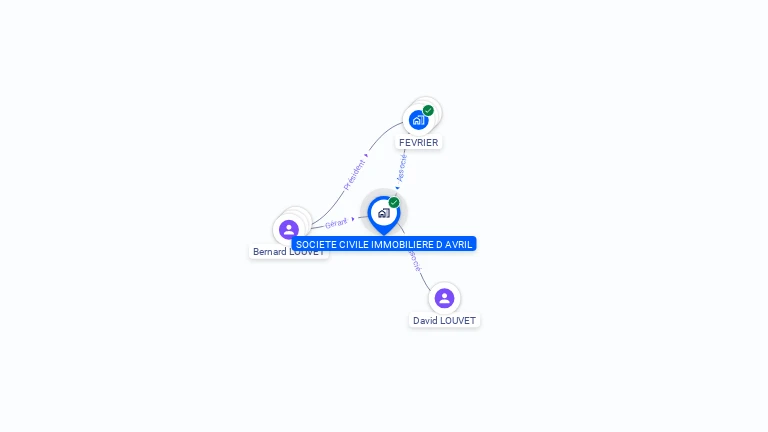 Cartographie gratuite de SCI D'AVRIL