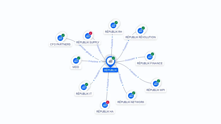 Cartographie gratuite de REPUBLIK