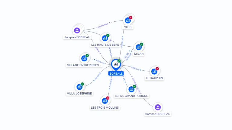 Cartographie gratuite de BOREALE