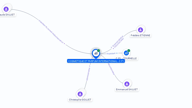Cartographie gratuite de COSMETIQUE ET PARFUM INTERNATIONAL C.P.I