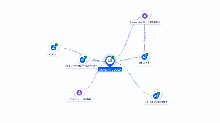 Cartographie gratuite d'ALPILINK CLOUD