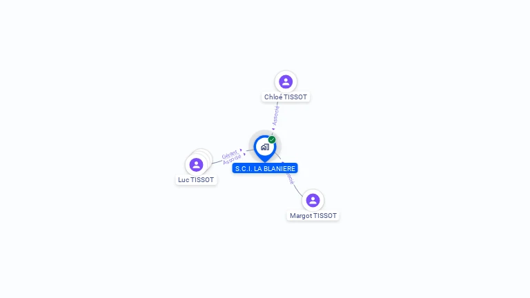 Cartographie gratuite de SCI LA BLANIERE