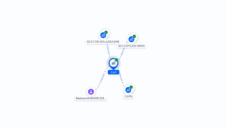 Cartographie gratuite de CAP