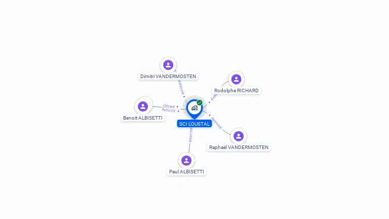 Cartographie gratuite de SCI L'OUSTAL