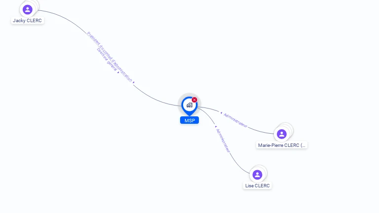 Cartographie gratuite de MSP