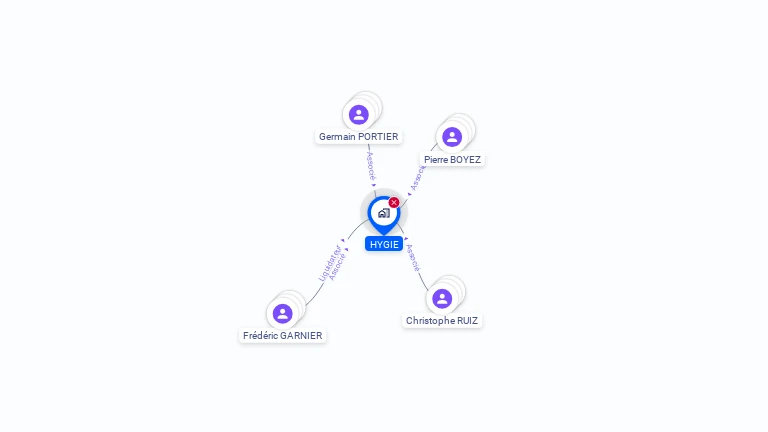 Cartographie gratuite de HYGIE