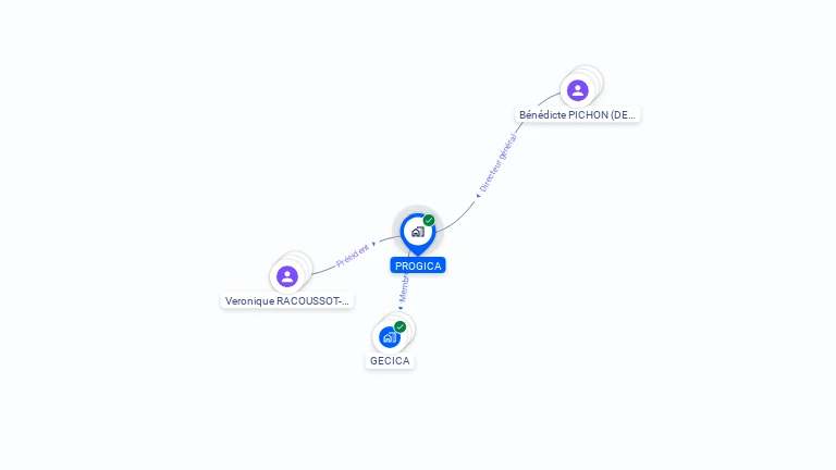 Cartographie gratuite de PROGICA