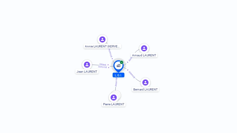 Cartographie gratuite de LGI