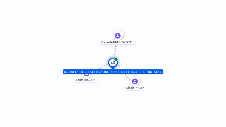 Cartographie gratuite de SELARL LAURE DUGUEYT, CARINE IANNELLO ET ELODIE PHILIP, NOTAIRES