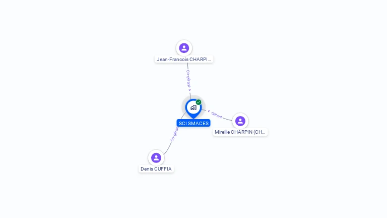 Cartographie gratuite de SCI SMACES