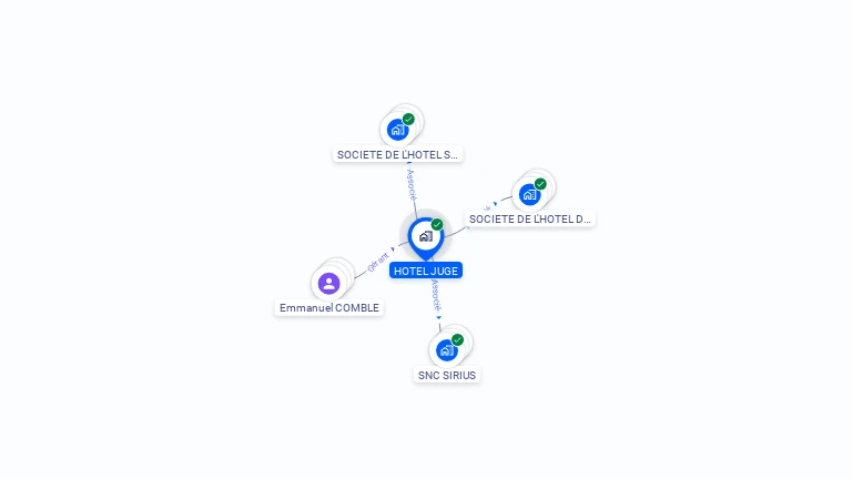 Cartographie gratuite de HOTEL JUGE