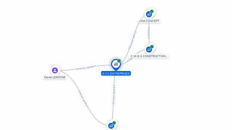 Cartographie gratuite de GVC ENTREPRISES