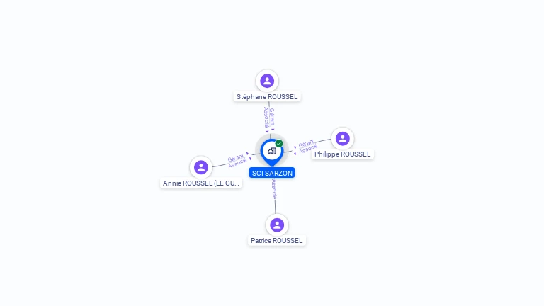 Cartographie gratuite de SCI SARZON