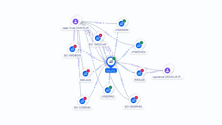 Cartographie gratuite de DOJYL