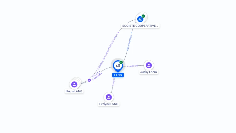 Cartographie gratuite de LANG