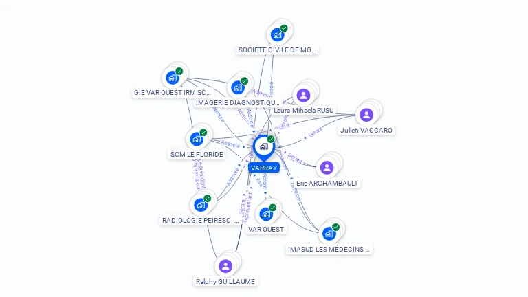 Cartographie gratuite de VARRAY