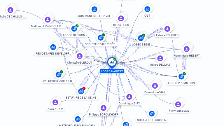 Cartographie gratuite de LOGEO HABITAT