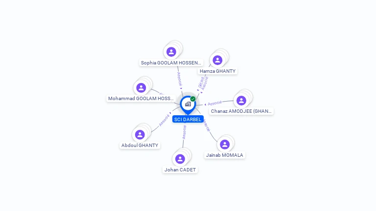 Cartographie gratuite de SCI DARBEL