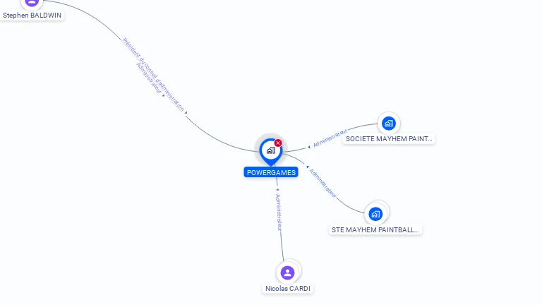 Cartographie gratuite de POWERGAMES