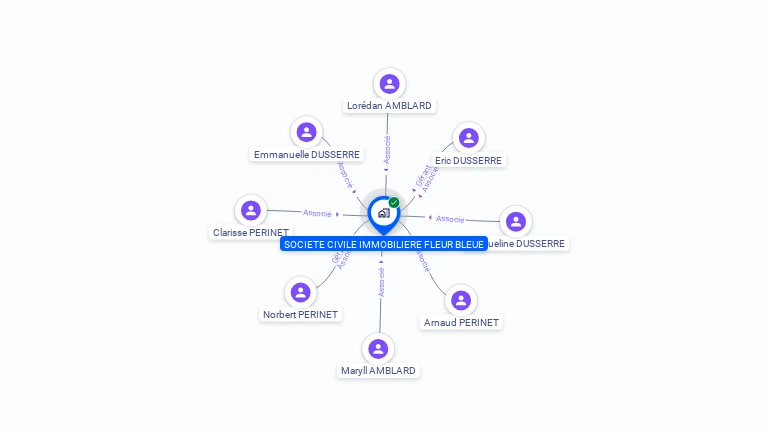 Cartographie gratuite de SCI FLEUR BLEUE